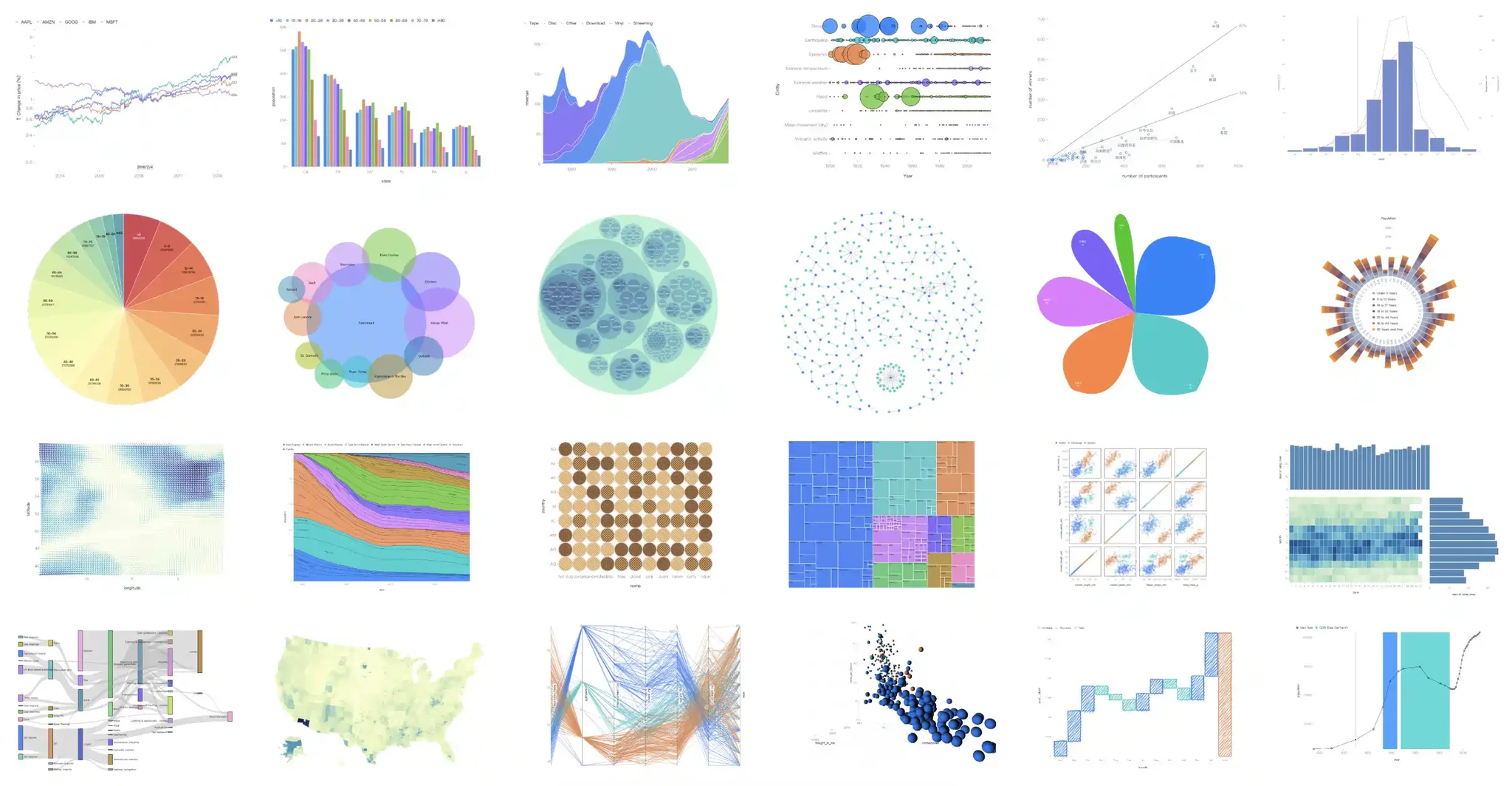 AntV G2: Create Charts with One Line of Code