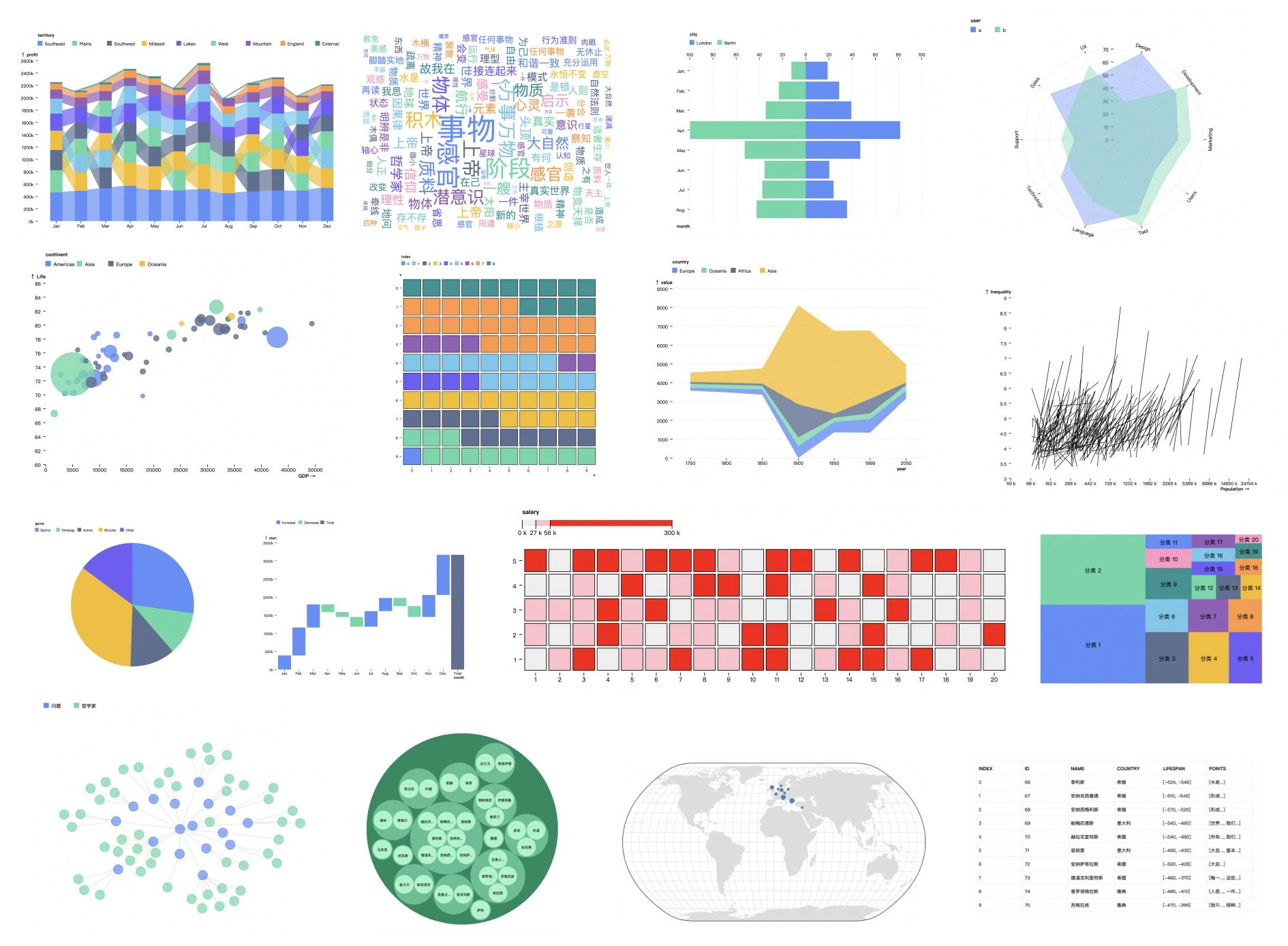 Sparrow: The Tiny Plot Library Based on the GoG for Learning Purpose